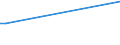 Flow: Exports / Measure: Values / Partner Country: Korea, Rep. of / Reporting Country: United Kingdom