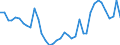 Flow: Exports / Measure: Values / Partner Country: World / Reporting Country: Canada