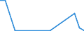 Flow: Exports / Measure: Values / Partner Country: World / Reporting Country: Estonia