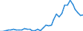 Flow: Exports / Measure: Values / Partner Country: World / Reporting Country: France incl. Monaco & overseas