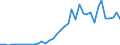 Flow: Exports / Measure: Values / Partner Country: World / Reporting Country: Italy incl. San Marino & Vatican