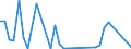 Flow: Exports / Measure: Values / Partner Country: World / Reporting Country: Japan