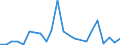 Flow: Exports / Measure: Values / Partner Country: World / Reporting Country: Luxembourg