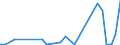 Flow: Exports / Measure: Values / Partner Country: World / Reporting Country: Mexico