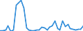 Flow: Exports / Measure: Values / Partner Country: World / Reporting Country: Netherlands