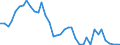 Flow: Exports / Measure: Values / Partner Country: World / Reporting Country: United Kingdom