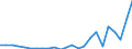 Flow: Exports / Measure: Values / Partner Country: France excl. Monaco & overseas / Reporting Country: Germany