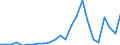 Flow: Exports / Measure: Values / Partner Country: France excl. Monaco & overseas / Reporting Country: Italy incl. San Marino & Vatican