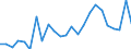 Flow: Exports / Measure: Values / Partner Country: France excl. Monaco & overseas / Reporting Country: Netherlands