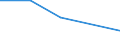 Flow: Exports / Measure: Values / Partner Country: France incl. Monaco & overseas / Reporting Country: Finland