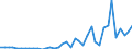 Flow: Exports / Measure: Values / Partner Country: France incl. Monaco & overseas / Reporting Country: Germany