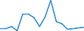 Flow: Exports / Measure: Values / Partner Country: France incl. Monaco & overseas / Reporting Country: Luxembourg