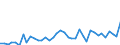 Flow: Exports / Measure: Values / Partner Country: France incl. Monaco & overseas / Reporting Country: Netherlands