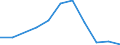 Flow: Exports / Measure: Values / Partner Country: France incl. Monaco & overseas / Reporting Country: Slovakia