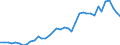 Flow: Exports / Measure: Values / Partner Country: France incl. Monaco & overseas / Reporting Country: Spain