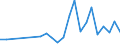 Flow: Exports / Measure: Values / Partner Country: France incl. Monaco & overseas / Reporting Country: Sweden