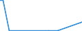 Flow: Exports / Measure: Values / Partner Country: France incl. Monaco & overseas / Reporting Country: Switzerland incl. Liechtenstein