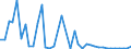 Flow: Exports / Measure: Values / Partner Country: France incl. Monaco & overseas / Reporting Country: United Kingdom