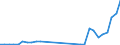 Flow: Exports / Measure: Values / Partner Country: Germany / Reporting Country: Belgium