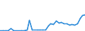 Flow: Exports / Measure: Values / Partner Country: Germany / Reporting Country: Denmark