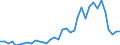 Flow: Exports / Measure: Values / Partner Country: Germany / Reporting Country: France incl. Monaco & overseas