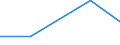 Flow: Exports / Measure: Values / Partner Country: Germany / Reporting Country: Greece