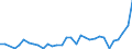 Flow: Exports / Measure: Values / Partner Country: Germany / Reporting Country: Hungary