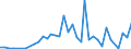 Flow: Exports / Measure: Values / Partner Country: Germany / Reporting Country: Italy incl. San Marino & Vatican