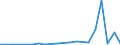 Flow: Exports / Measure: Values / Partner Country: Germany / Reporting Country: Luxembourg