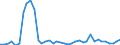 Flow: Exports / Measure: Values / Partner Country: Germany / Reporting Country: Netherlands