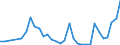 Flow: Exports / Measure: Values / Partner Country: Germany / Reporting Country: Poland