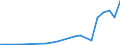 Flow: Exports / Measure: Values / Partner Country: Germany / Reporting Country: Spain