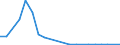 Flow: Exports / Measure: Values / Partner Country: Germany / Reporting Country: Switzerland incl. Liechtenstein