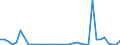 Flow: Exports / Measure: Values / Partner Country: Germany / Reporting Country: United Kingdom