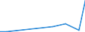 Flow: Exports / Measure: Values / Partner Country: Japan / Reporting Country: Australia