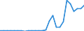 Flow: Exports / Measure: Values / Partner Country: World / Reporting Country: Austria