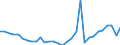 Flow: Exports / Measure: Values / Partner Country: World / Reporting Country: Czech Rep.
