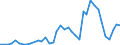Flow: Exports / Measure: Values / Partner Country: World / Reporting Country: Denmark