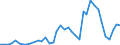 Handelsstrom: Exporte / Maßeinheit: Werte / Partnerland: World / Meldeland: Denmark