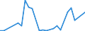Flow: Exports / Measure: Values / Partner Country: World / Reporting Country: Finland
