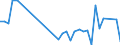Flow: Exports / Measure: Values / Partner Country: World / Reporting Country: Greece