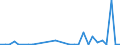 Flow: Exports / Measure: Values / Partner Country: World / Reporting Country: Mexico
