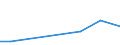 Flow: Exports / Measure: Values / Partner Country: Japan / Reporting Country: Germany