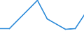 Flow: Exports / Measure: Values / Partner Country: Japan / Reporting Country: Switzerland incl. Liechtenstein