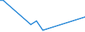 Flow: Exports / Measure: Values / Partner Country: Papua New Guinea / Reporting Country: Australia