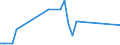 Flow: Exports / Measure: Values / Partner Country: United Kingdom / Reporting Country: Denmark