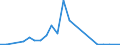 Flow: Exports / Measure: Values / Partner Country: United Kingdom / Reporting Country: Spain