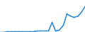 Flow: Exports / Measure: Values / Partner Country: Germany / Reporting Country: Austria