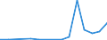 Flow: Exports / Measure: Values / Partner Country: Germany / Reporting Country: Ireland