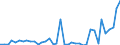 Flow: Exports / Measure: Values / Partner Country: World / Reporting Country: Finland